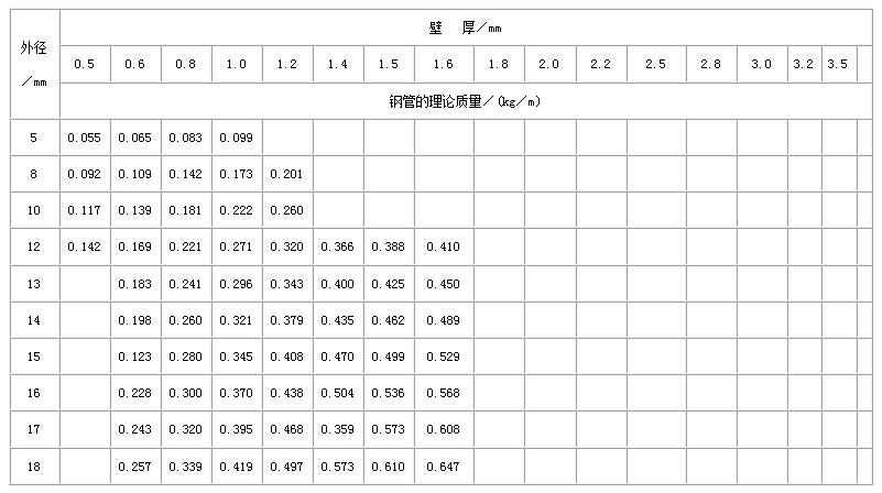 内蒙古直缝焊管尺寸规格表